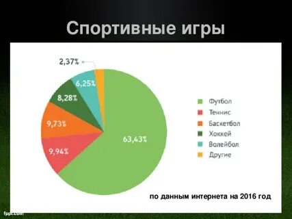 Какая самая популярная спортивная игра