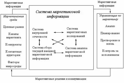 Качество в системе маркетинга