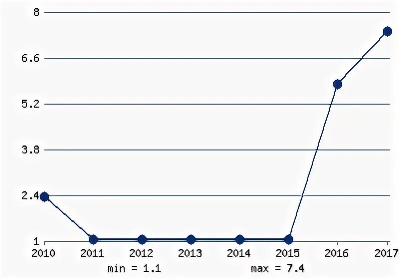 Структура ввп сомали. Ввп сомали. Круговая диаграмма структуры ввп сша. Структура занятости населения израиля. Ввп сша диаграмма.