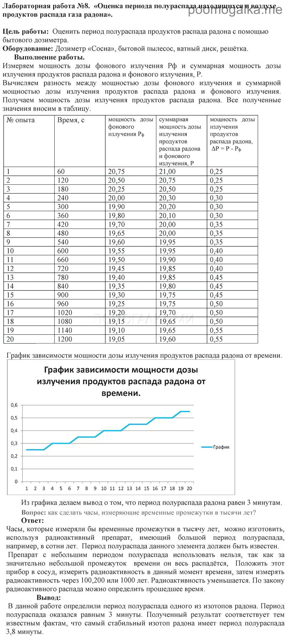 Лабораторная работа оценка периода полураспада. Оценка периода полураспада находящихся в воздухе. оценка периода полураспада радона. оценка периода полураспада находящихся в воздухе продуктов распада. лабораторная работа оценка периода полураспада находящихся.