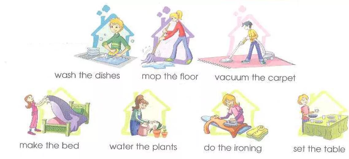 Have you done the dishes. Wash the dishes Mop the Floor Vacuum the Carpet make the Bed Water the Plants do the Ironing Set the Table. Домашние дела по английскому. Домашние дела английский Wash the dishes. Wash.