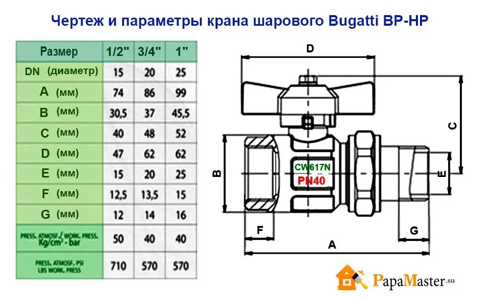 Кран шаровый ПНД 32 чертеж. Шаровый кран 3/4 Размеры крана. Dn15 кран шаровый таблица дюймов. Кран шаровый 1/2 чертеж. Внутренний диаметр шарового крана 1