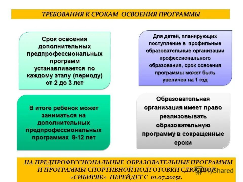 Срок освоения образовательной программы. Нормативный срок освоения программы. Сроки освоения ооп. Срок освоения программы. Сроки освоения основных образовательных программ.