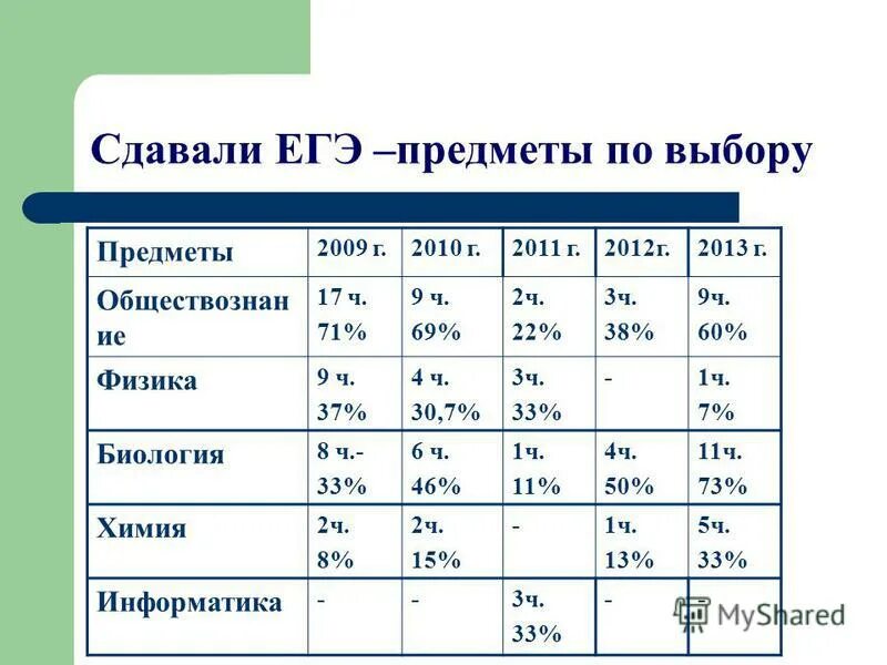 Обязательные предметы по егэ. Предметы егэ. Обязательные предметы для сдачи егэ. Перечень обязательных предметов егэ. Егэ предметы обязательные и по выбору.