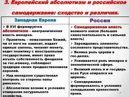 Абсолютная монархия в европе 7 класс