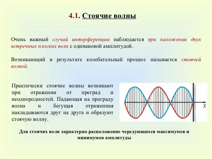 Бегущая электромагнитная волна. Стоячая звуковая волна. Волны интерференция волн стоячие волны. Стоячая электромагнитная волна. Акустическая стоячая волна.