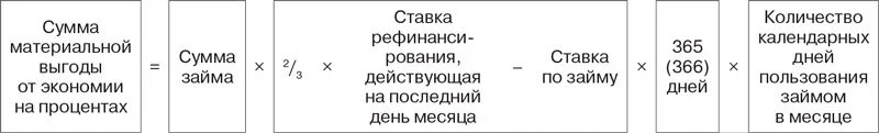 Доход полученный в виде материальной выгоды. Доходы в виде материальной выгоды. Формула материальной выгоды. Как рассчитать материальную выгоду по процентам. Формула расчета материальной выгоды.