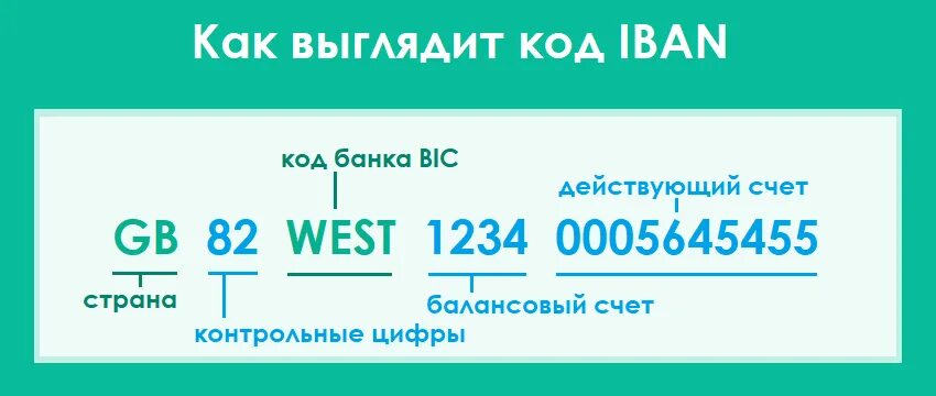 Беларусбанк iban карты. Беларусбанк iban карты. Как узнать iban беларусбанк в приложении. Как узнать iban беларусбанк в приложении. Беларусбанк iban карты.