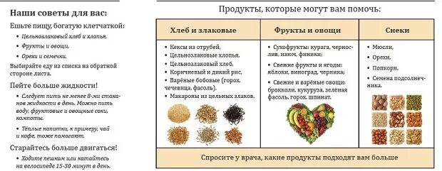 Разрешенные продукты от запора. Продукты которые крепят. Продукты от запора взрослым. Запор питание.