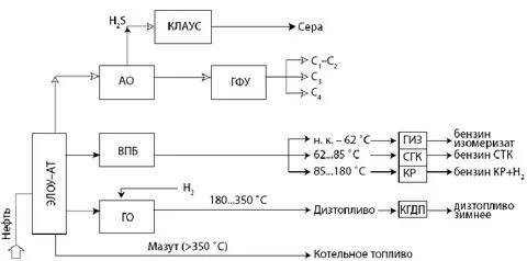 технологическая схема первичной переработки нефти