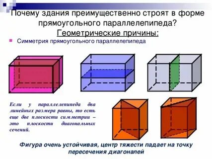 Сколько поверхностей имеет куб