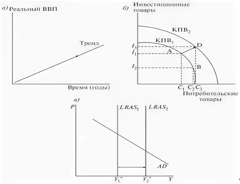 Экономический рост отражает долговременное увеличение реального ввп. Экономический рост отражает долговременное увеличение реального ввп