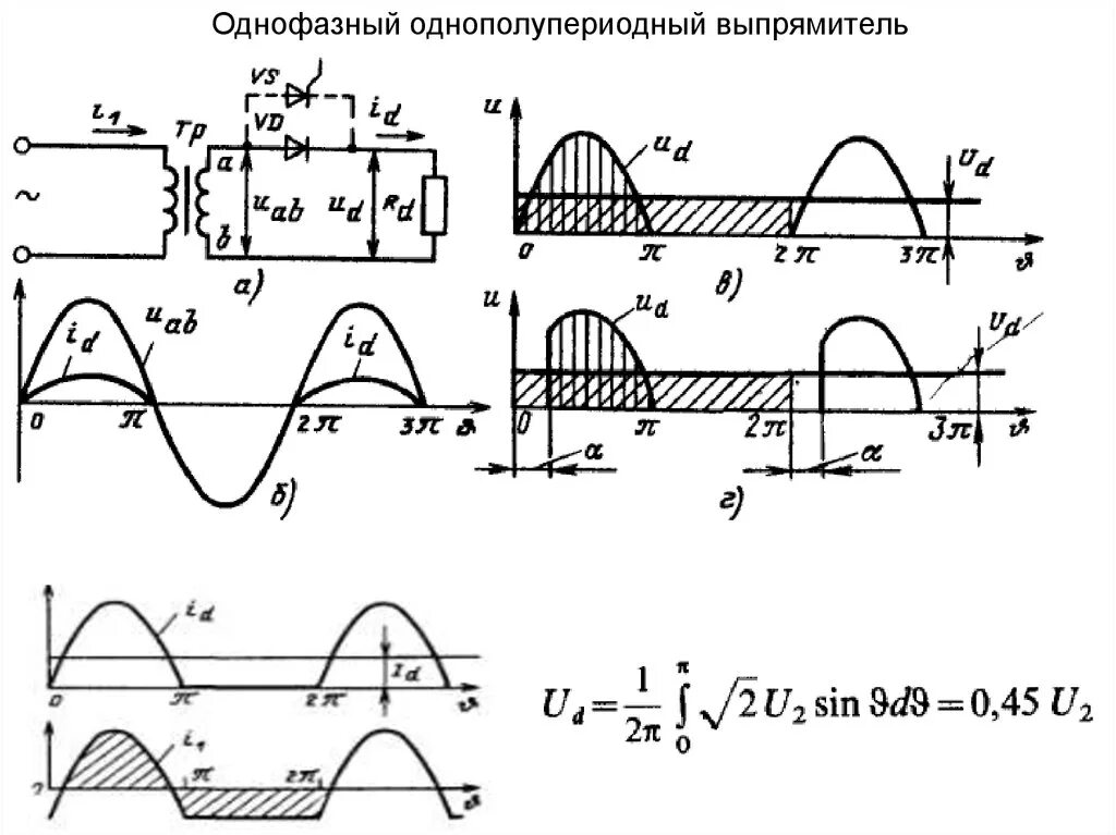 Однополупериодный диод. Однофазный однополупериодный управляемый выпрямитель схема. Однофазный полупериодный выпрямитель. Однофазный однополупериодный выпрямитель. Временные диаграммы однофазного однополупериодного выпрямителя.