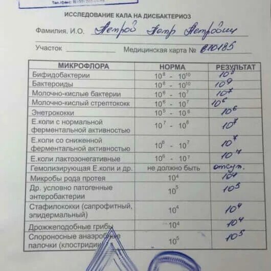Какие анализы сдать при кишечной инфекции