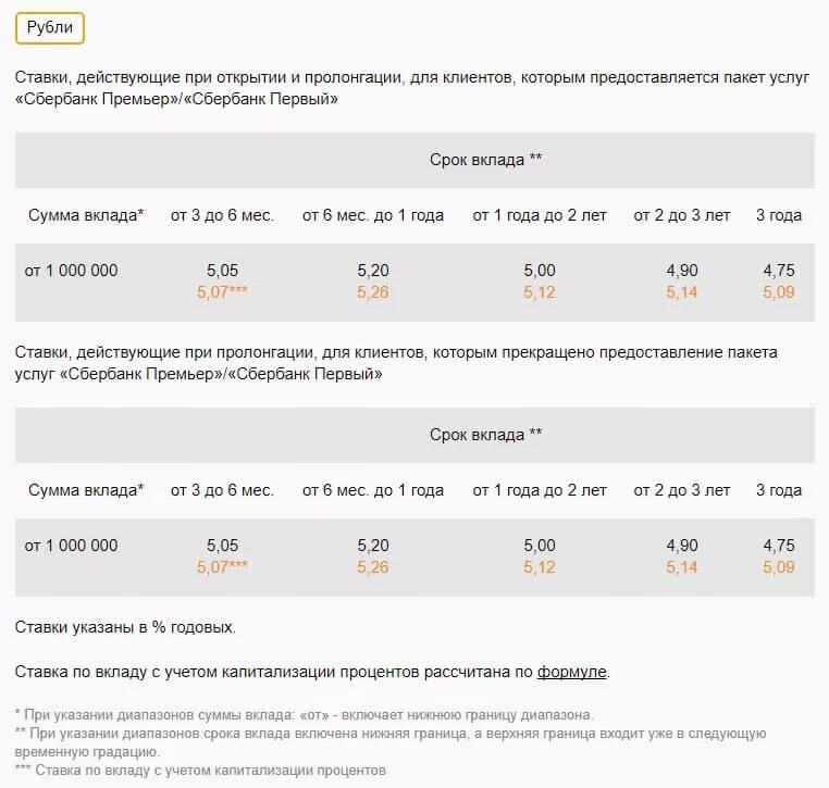 Какие процентные ставки по вкладам в сбербанке. Процентная ставка в Сбербанке. Ставки по депозитам в сбере. Проценты по вкладам в Сбербанке. Процент по депозиту в Сбербанке.