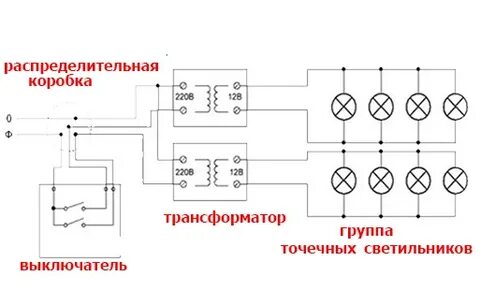 Точечные включения