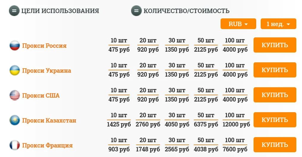 Geo proxy. Украинский прокси. Instagram proxies. Proxy Россия. Купить украинские прокси.