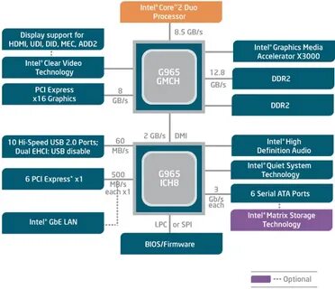 Intel mobile chipset family