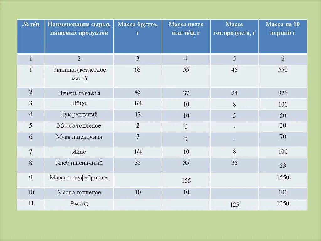 Наименование сырья пищевых продуктов. Наименование сырья. Масса нетто продукта. Наименование сырья, продуктов и полуфабрикатов.