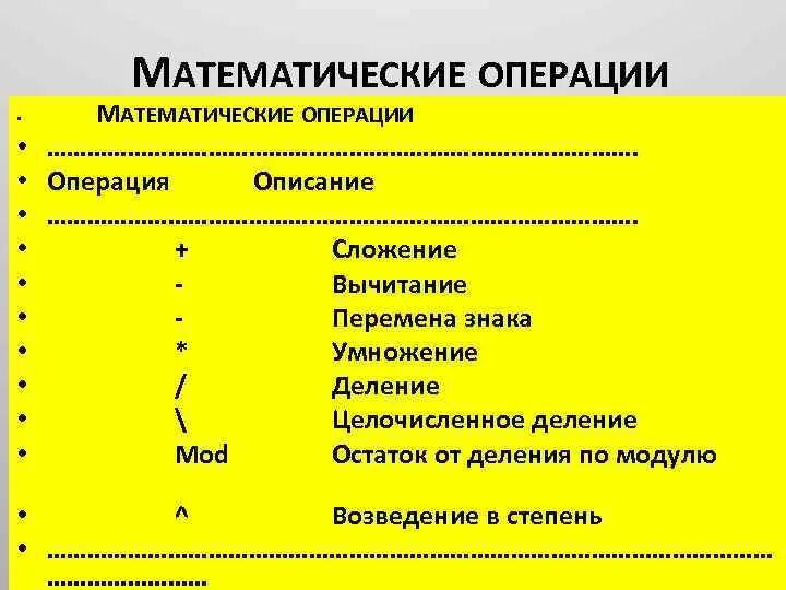 Математические операции. Иерархия математических операций. Название математических операций. Всё математические операции.