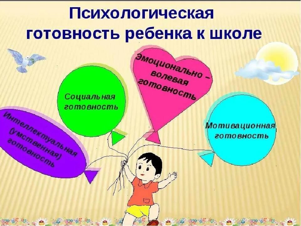 Формирование готовности ребенка к школе. Психологическая готовность ребенка к школе. психологическая неготовность ребенка к школе. изучение психологической готовности ребенка к школе.. психологическая готовность дошкольника к школе.