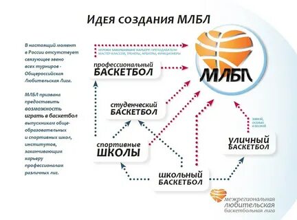 Млбл