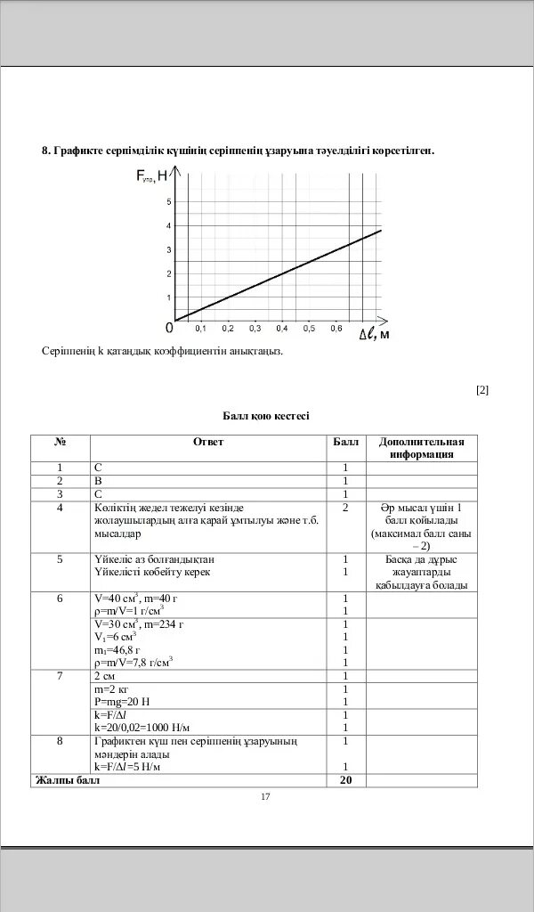 Сор по физике 10 класс. Соч физика. Соч физика 7 класс 2 четверть. Сор по физике 9 класс 2 четверть. Соч по физики 1 четверть.