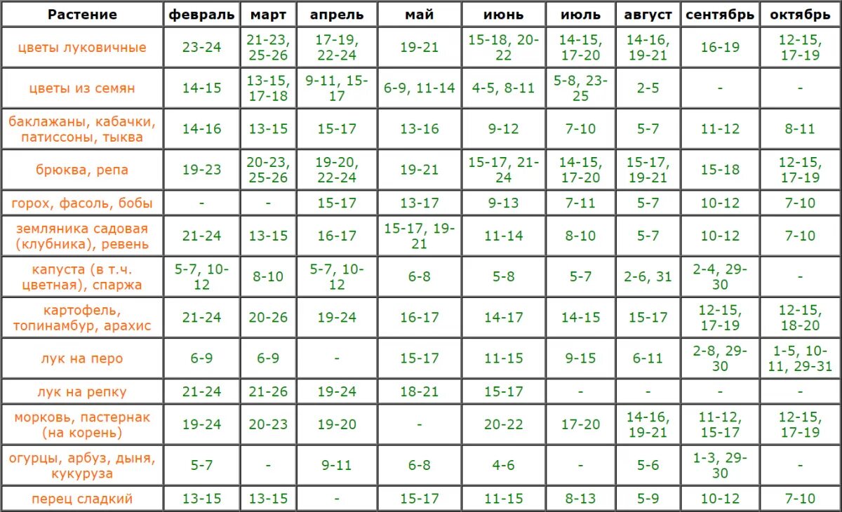 Дни посадки сладкого перца в феврале. Посевной календарь. Лунный посевной календарь. Посевной календарь таблица. Лунный календарьпосеаной.