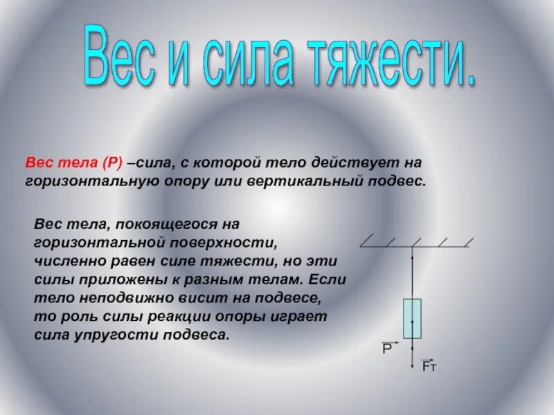 Чем меньше сила действует на тело тем. Сила тяжести и вес тела. Сила тяжести и вес. Сила веса тела. Силы действующие на тело или опору.