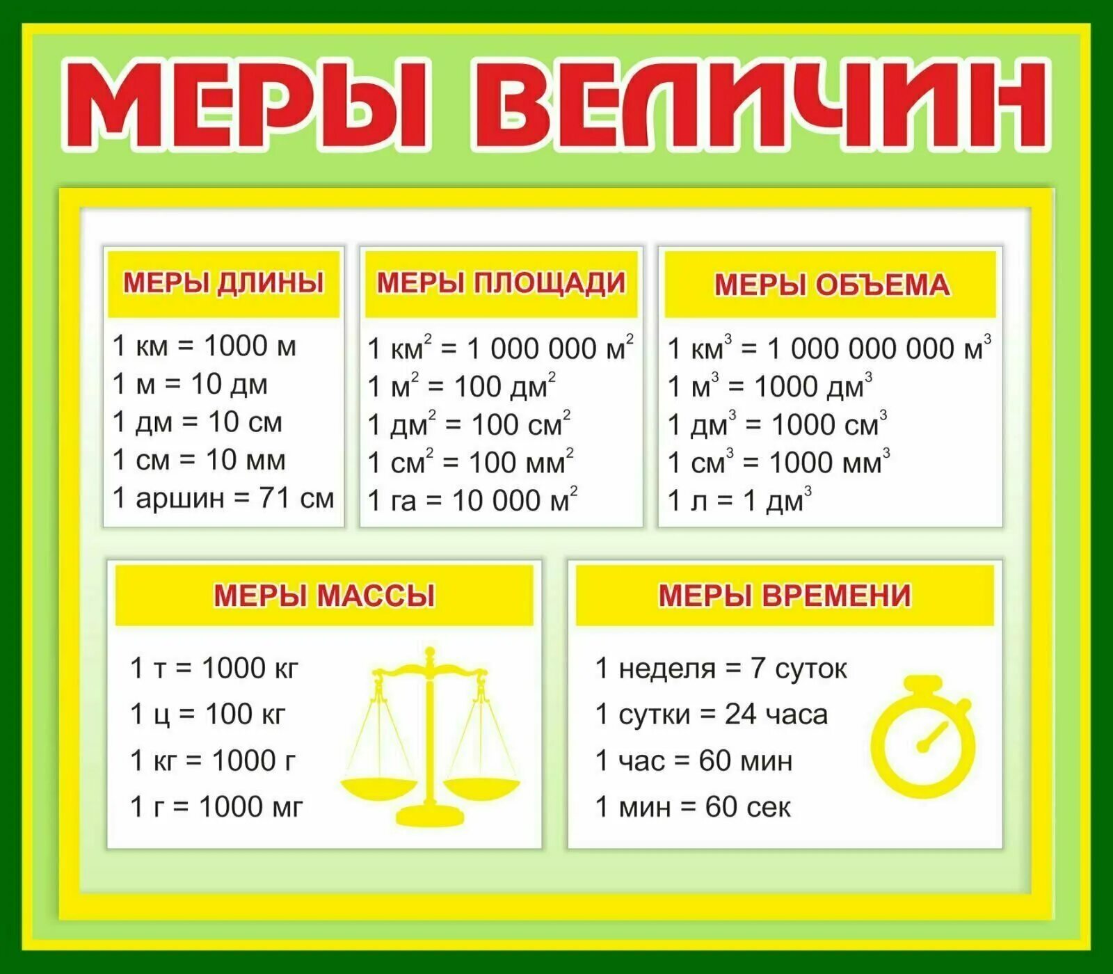 Стенд меры величин. Меры величин 4 класс. Денежная мера мера величин. Плакат "меры величин" а2. Меры величин таблица.