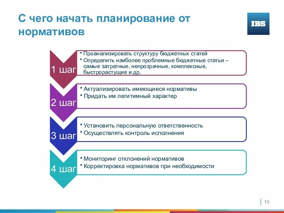 С чего начать планирование. С чего начать. Как поставить цели и начать планирование с чего начать. Комплексный норматив в планировании