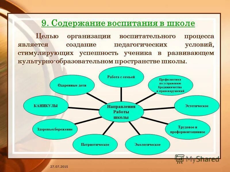 Проблема школы цель. Содержание воспитания в современной школе. Направления содержания воспитания. Содержание процесса воспитания. Направления воспитательного процесса.