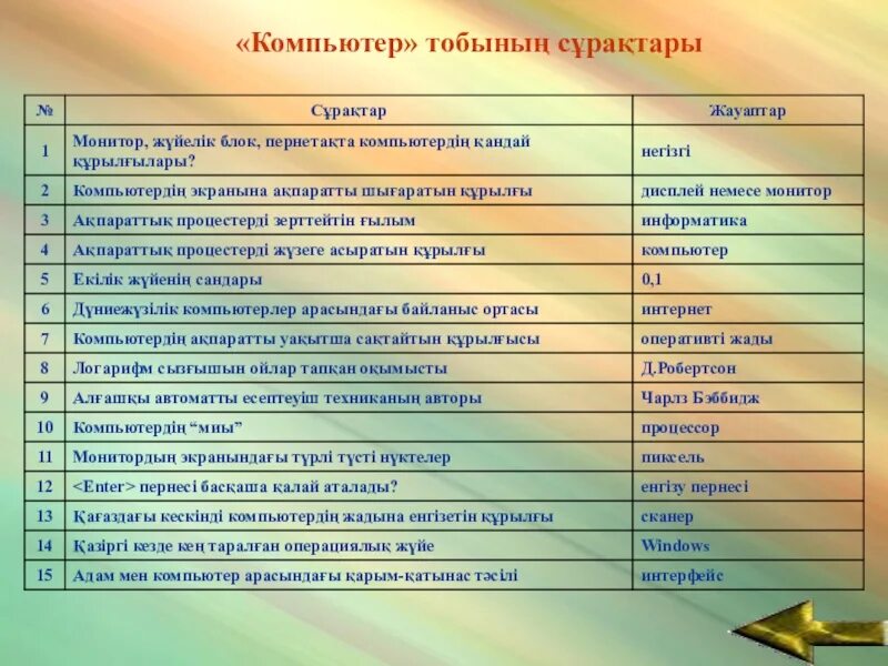 Информатика тест жауаптарымен. Информатика тест сұрақтары. Тест Информатика КАЗАККАЗАКША. Тест сұрақтары математика 2. Сұрақтар мен жауаптар