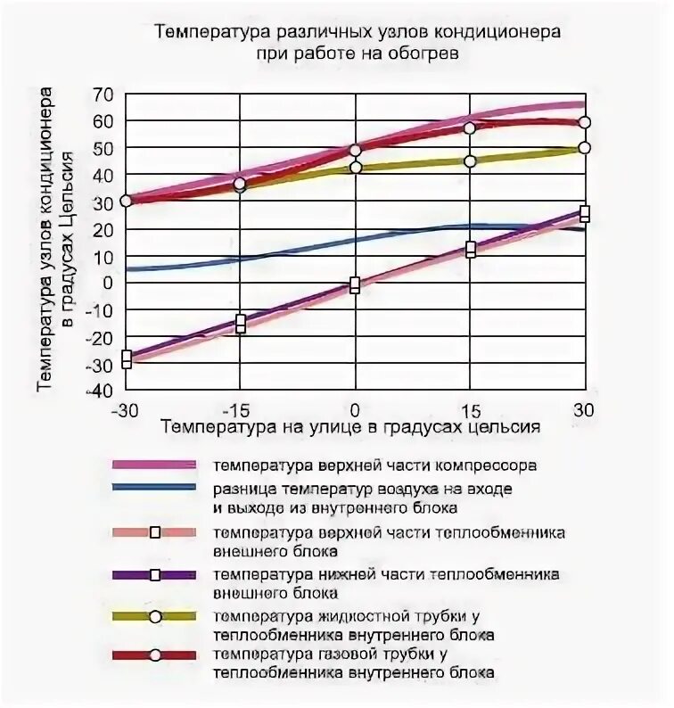При какой температуре включать кондиционер на обогрев. Температурный режим работы кондиционера. максимальная температура работы кондиционера. температурные режимы эксплуатации кондиционера. температура работающего кондиционера.