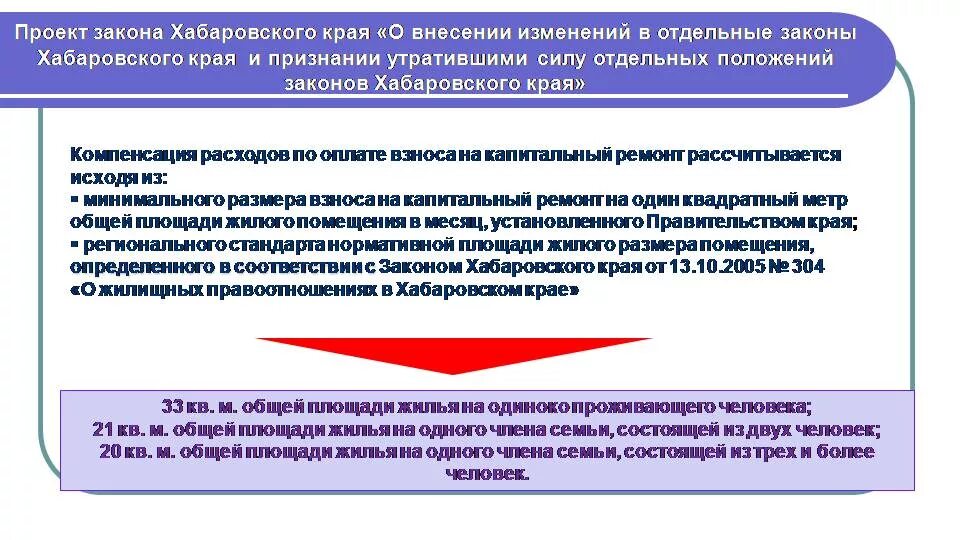 Региональный стандарт нормативной площади жилого помещения. Компенсация расходов на капремонт. Региональное законодательство Хабаровского края. Закон Хабаровска. Компенсация расходов на ремонт