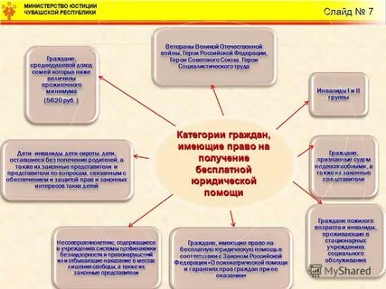 Лица имеющие право на социальную поддержку