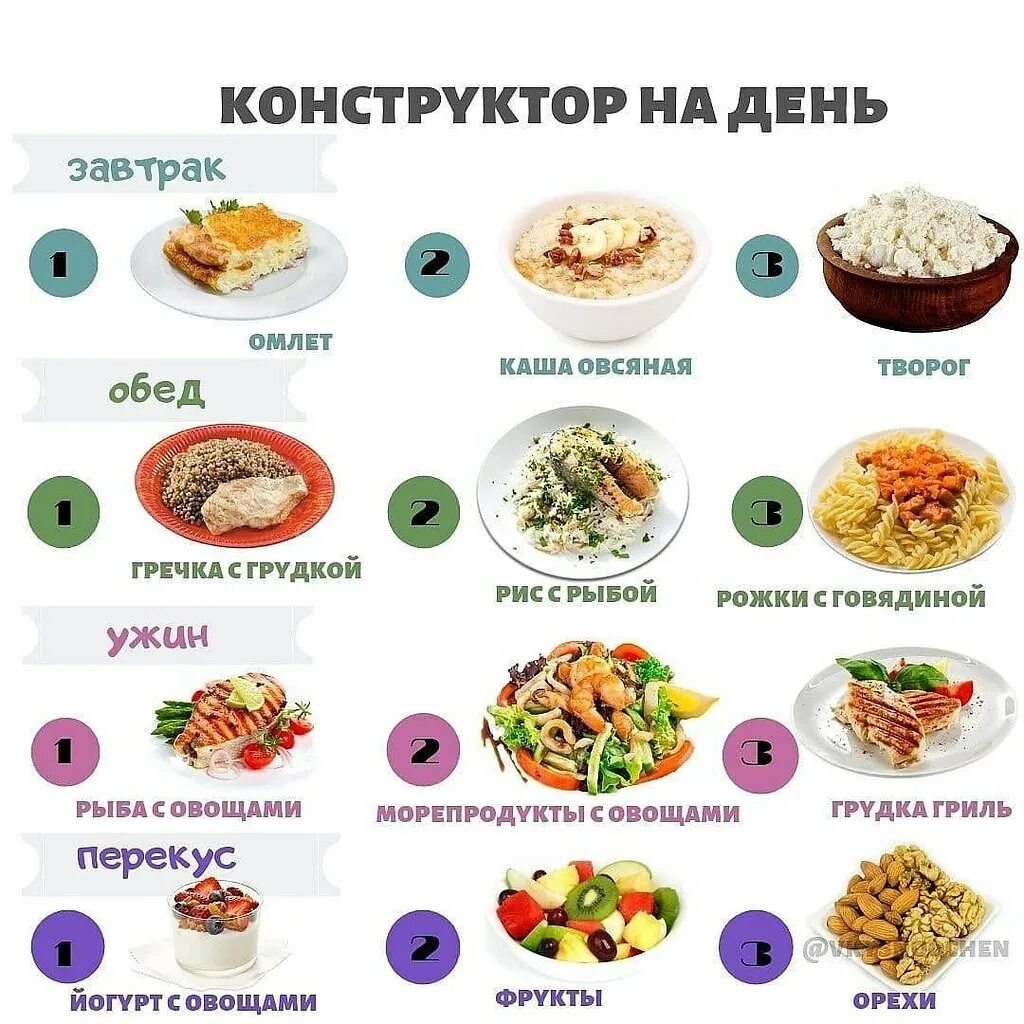 Рацион правильного питания. Частое дробное питание. Правильное питание девушка. Еда после 6 часов вечера. Что можно кушать и не толстеть.