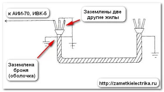 Схема заземления брони кабеля. Схема высоковольтных испытаний кабеля. Испытание кабеля из сшитого полиэтилена 10 кв. Схема заземления экрана кабеля из сшитого полиэтилена. Заземление кабельных линий