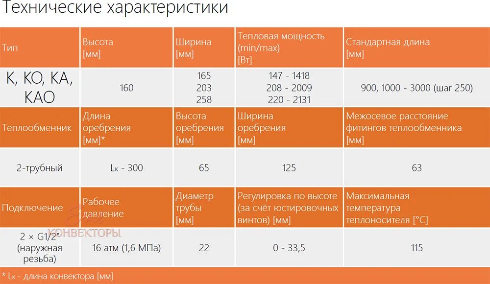 Конвектор технические характеристики. Тепловая мощность электрического конвектора. Тепловая мощность конвектора. Характеристика конвекторов отопления.