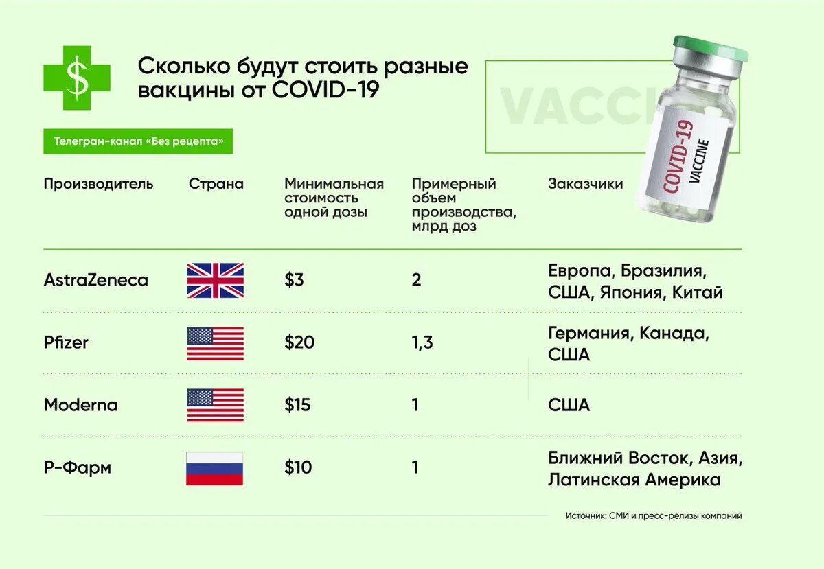 Сколько лет прививкам