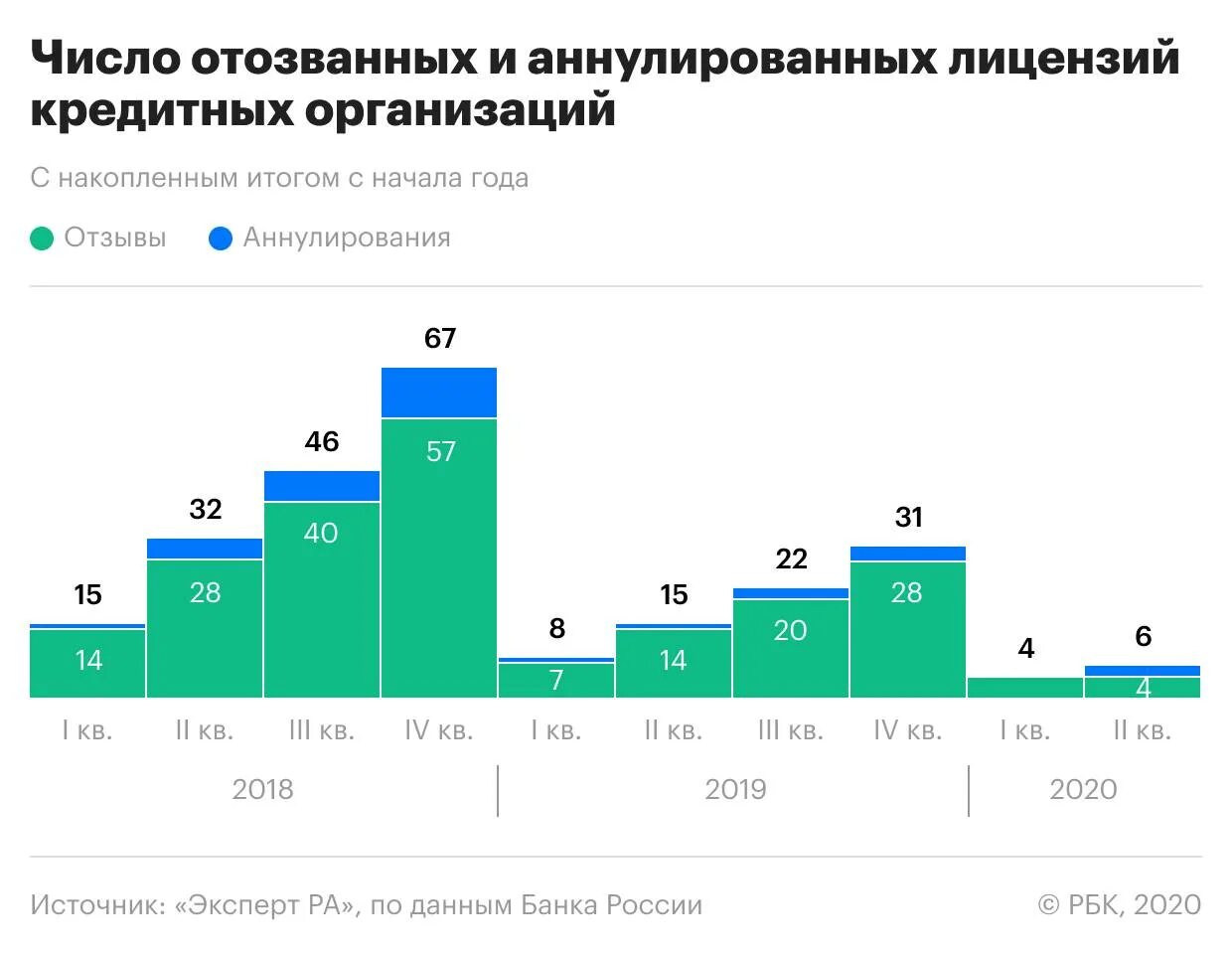 Банки сокращают кредитование