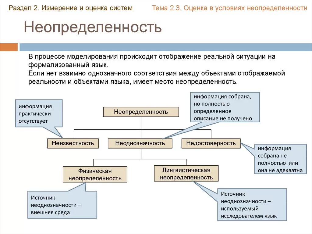 Примеры расчета неопределенности измерений в испытательной лаборатории ГОСТ Р 54502-2011 Микробиология пищевых продуктов и кормов для животных. Руковод