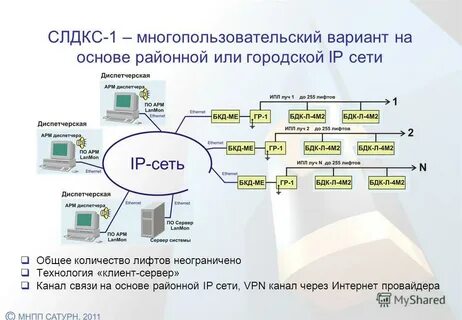 Диспетчерская обь
