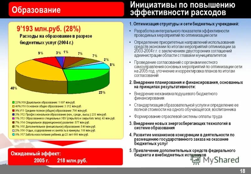 18 инициатив. Мероприятия по оптимизации расходов. Эффективность бюджетных расходов. Схема эффективности бюджетных расходов. Мероприятия по оптимизации бюджетных расходов.