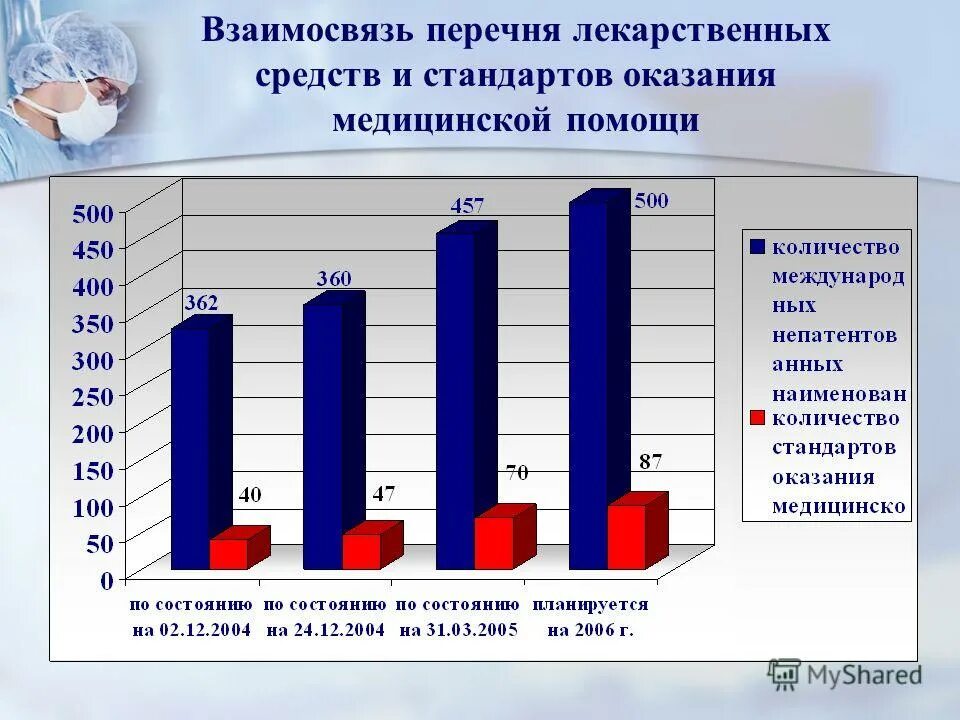 Доступность лекарственных препаратов. Доступность лекарственных препаратов. Проблема доступности лекарственных препаратов. Биодоступность лекарственных средств это. Рынок лекарственных препаратов.