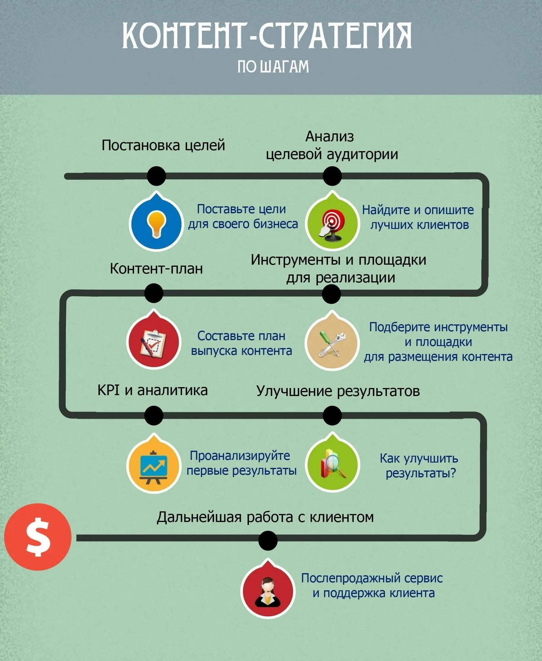 Продвижение через контент. Контент стратегия. стратегия продвижения контента. развитие контент стратегии это. контент-маркетинговая стратегия.