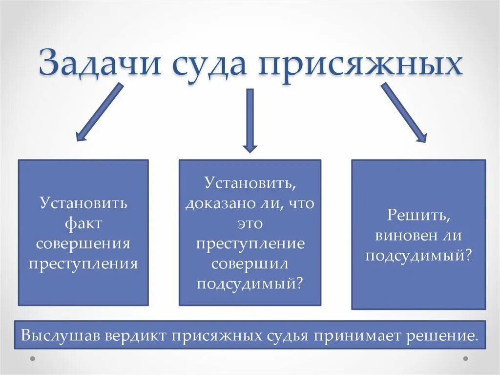 Роль судебной деятельности