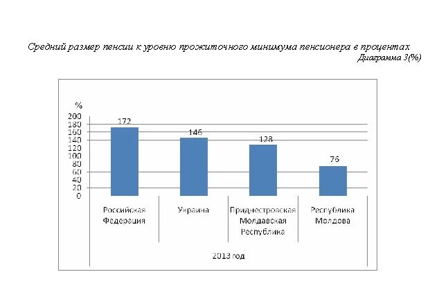 Прожиточный минимум в пмр. Пенсия пмр. численность пенсионеров в пмр. российская пенсия в приднестровье. пмр количество пенсионеров в пмр?.
