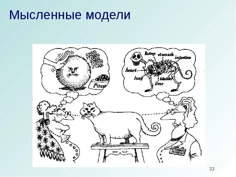 Моделирование мысленный эксперимент. Мысленное моделирование. пример мысленной модели. примеры мысленного моделирования. мыслительные модели примеры.