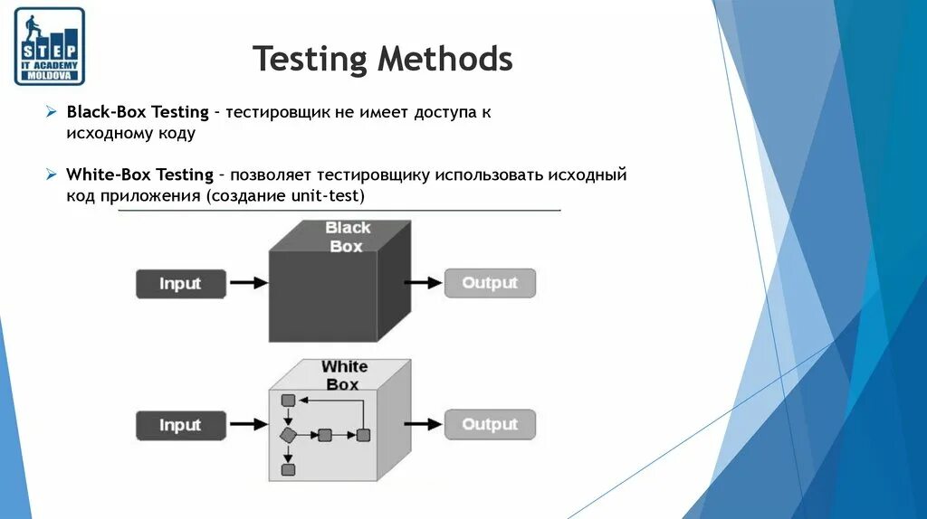St testing test. Testing methods. software testing methodologies. js метод test. методология penetration testing.